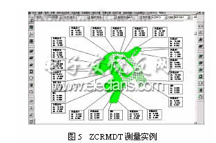 ZCRMDT軟件對一曲面檢具進行檢測