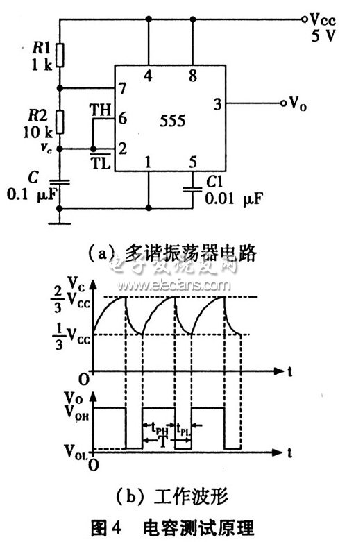 用555定時器構成多諧振蕩器的電路