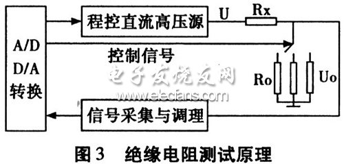 絕緣測試原理