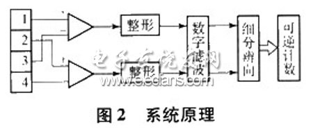 光柵位移測量儀系統原理圖