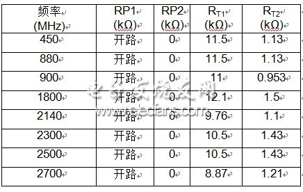 推薦采用以下設定和電阻值