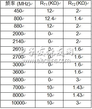 推薦采用以下RT1和RT2值