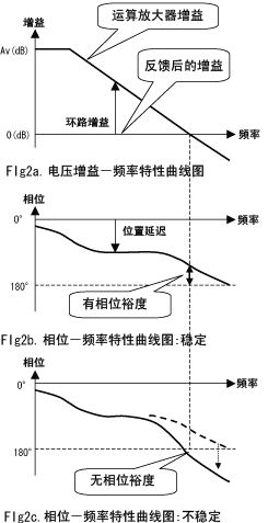 [轉(zhuǎn)載][轉(zhuǎn)載]使用運(yùn)放構(gòu)成電壓跟隨器的穩(wěn)定性問(wèn)題