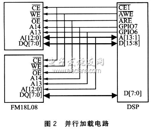 TMS320VC5509的二次引導加載方法