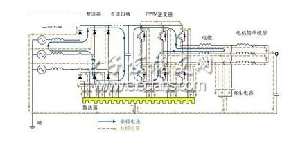  pwm變頻驅動電機系統(tǒng)的電磁干擾電流流通路徑圖