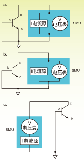 測量擊穿電壓的設置