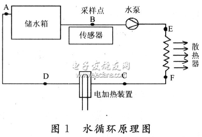 水循環原理圖