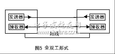 《轉》如何選擇RS-232/RS-485/RS-422轉換器