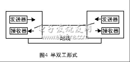 《轉》如何選擇RS-232/RS-485/RS-422轉換器