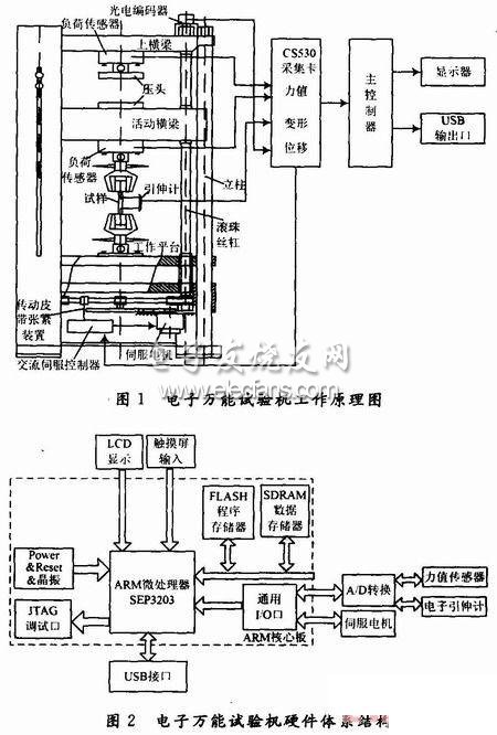  測控系統硬件結構圖