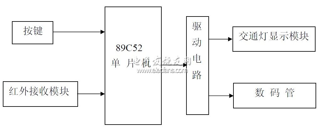 圖 2. 系統設計總框圖