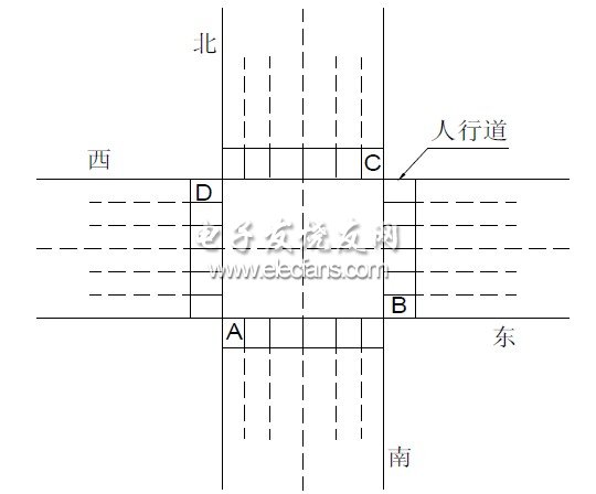 圖1. 路口指示燈示意圖