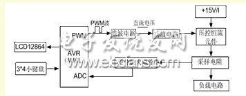  數(shù)控恒流源系統(tǒng)框圖