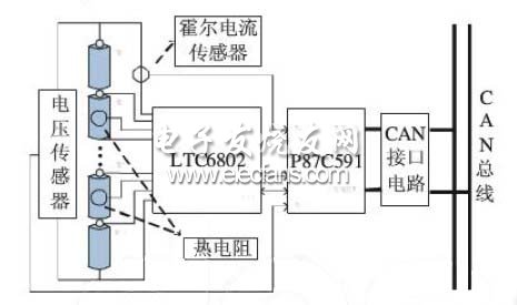 基于CAN總線的電池組ECU采集系統(tǒng)的結(jié)構(gòu)