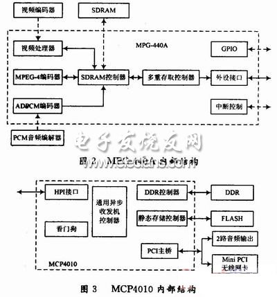 MPG-440A內部結構