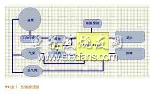 MN101EF32D單片機(jī)實現(xiàn)示波法測量血壓原理