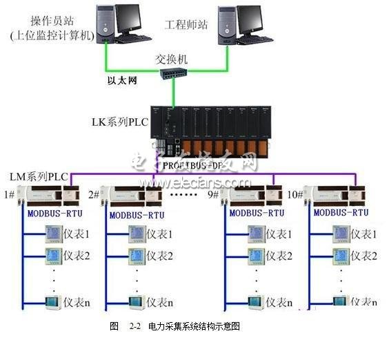 電力采集系統結構示意圖