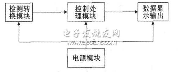 圖2 系統框圖。