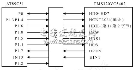 單片機與DSP 的HPI 接口電路