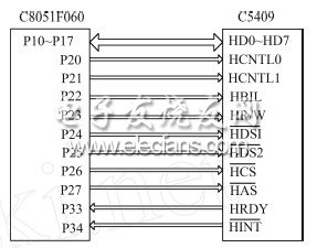 C8051F060與C5409的HP I接口電路圖