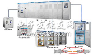 工業光纖在高壓變頻器中的應用