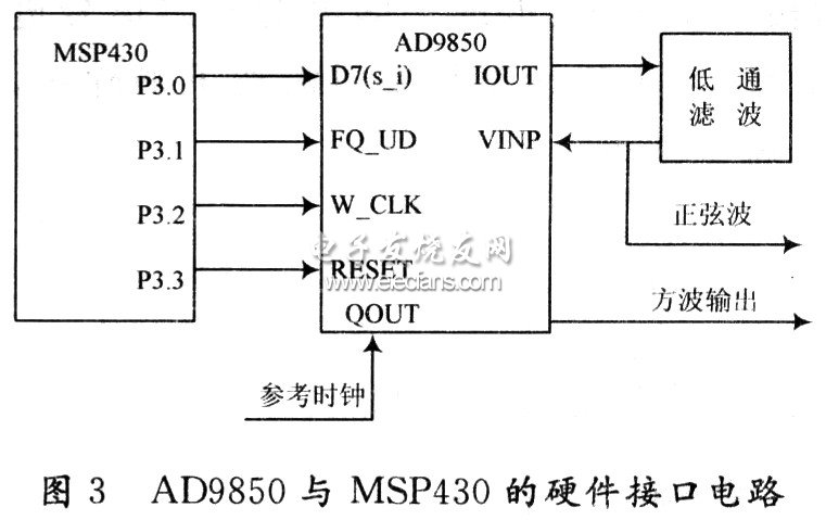 MSP430與DDS芯片AD9850之間接口電路