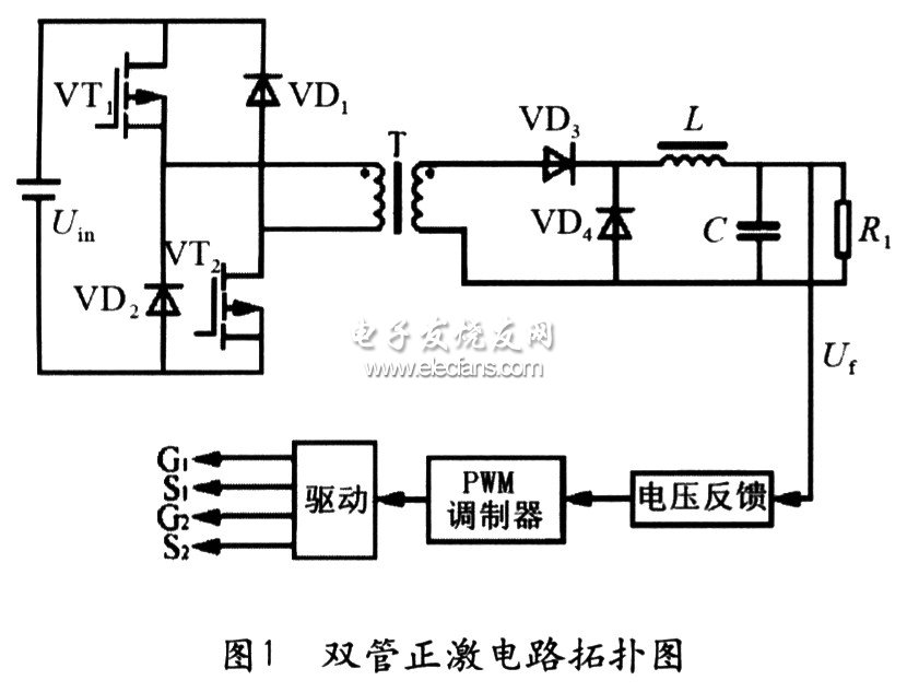 雙管正激拓?fù)浣Y(jié)構(gòu)