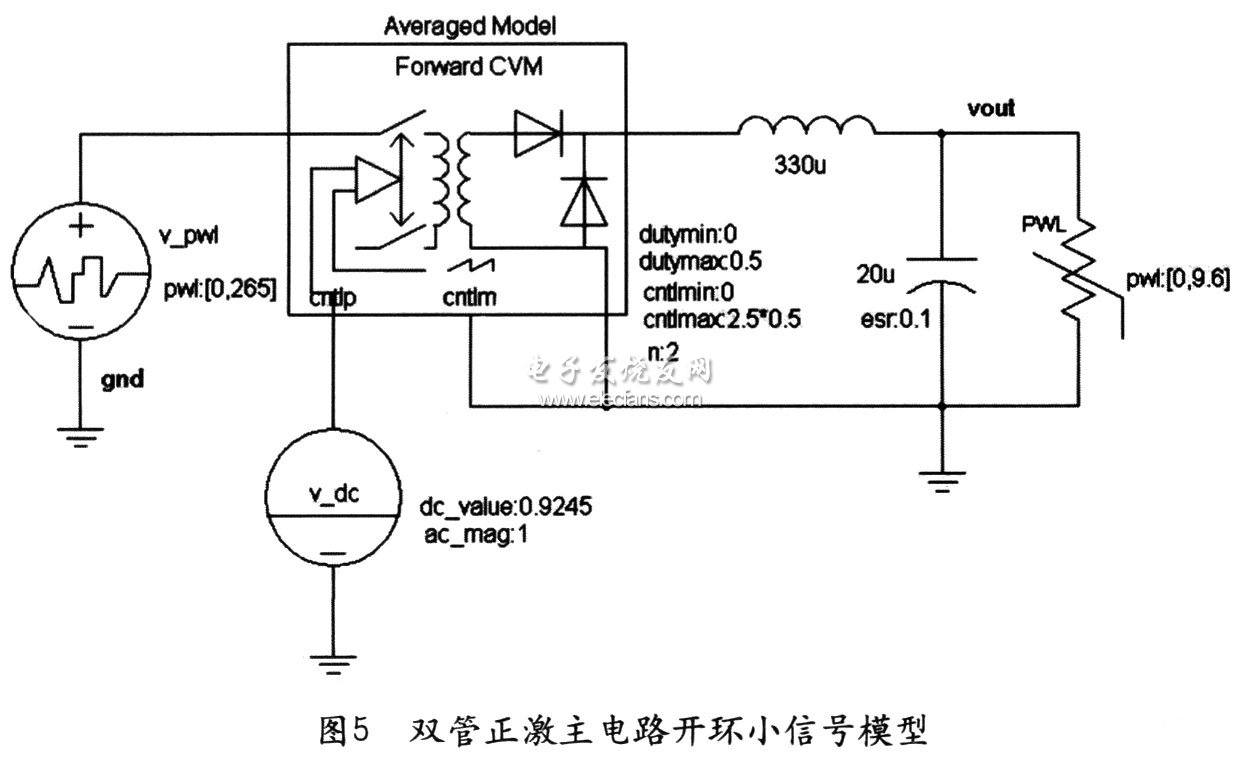 SABER中建立平均模式雙管正激的模型