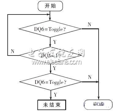 觸發位檢測算法流程圖