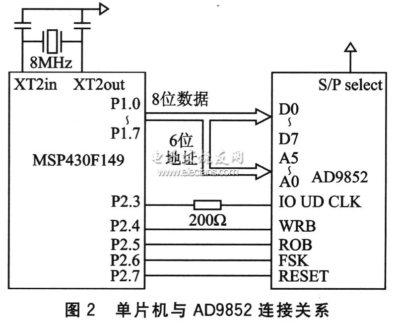 單片機控制AD9852電路