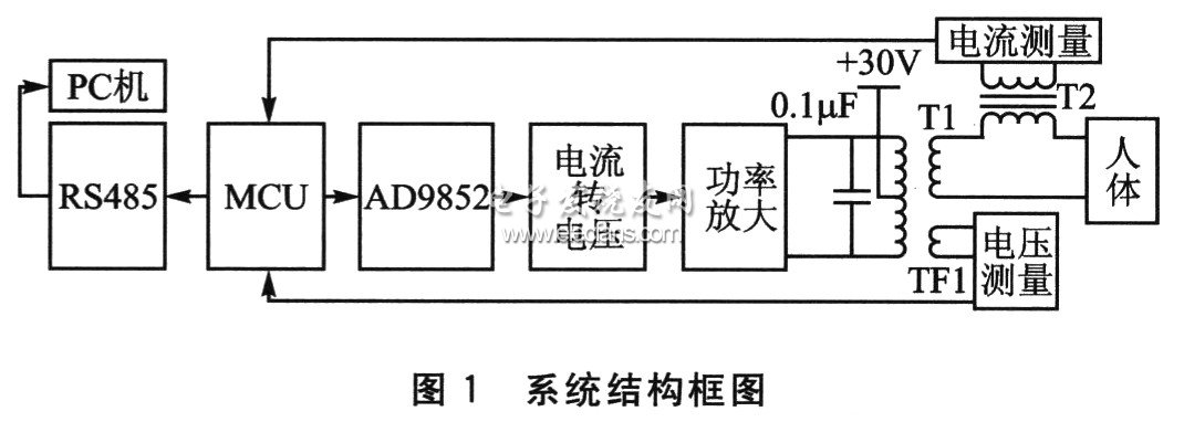 系統結構框圖