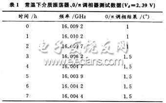 性能指標