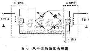 雙平衡混頻器