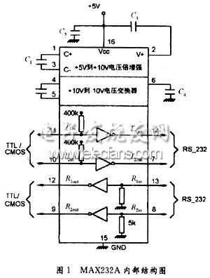 MAX232芯片內(nèi)部結(jié)構(gòu)圖