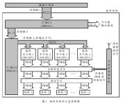 舵控系統設計總體框圖