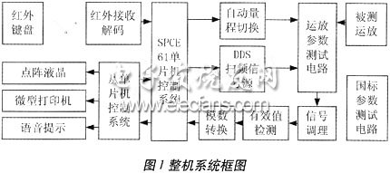 運(yùn)算放大器參數(shù)測量系統(tǒng)框圖