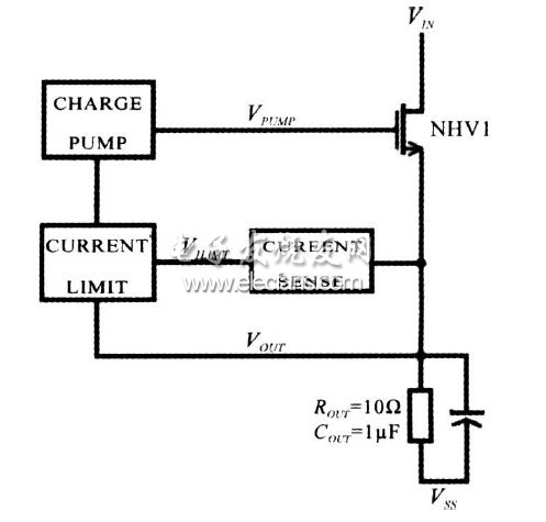 圖1 USB 電源開關原理圖