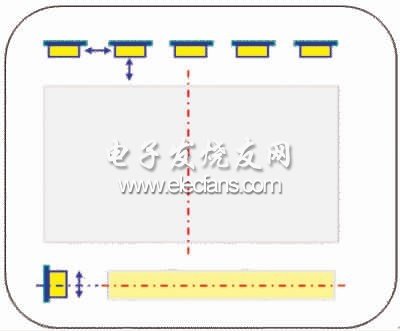 圖3　LED相關間距示意圖