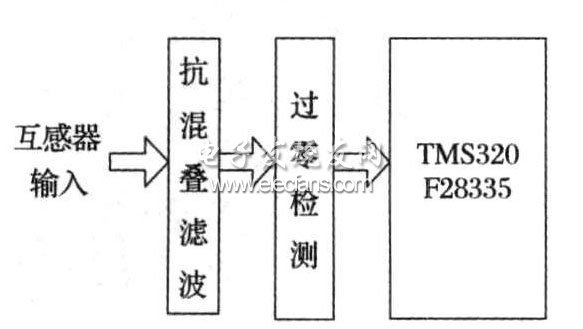 圖2  系統硬件結構