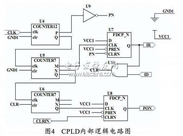 CPLD內部邏輯電路圖