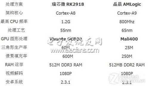 高敏鏡面光觸按鍵 易如Next8P首發(fā)評測 