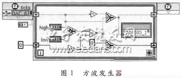 FPGA上實現方波發生器