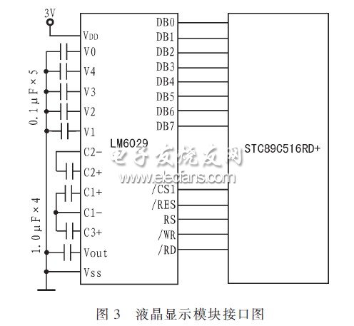 ，顯示模塊與主控CPU的接口電路