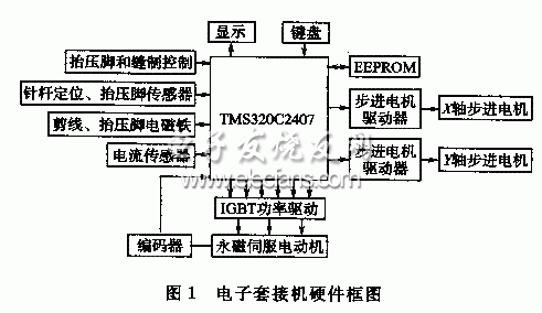 電子套接機(jī)硬件框圖