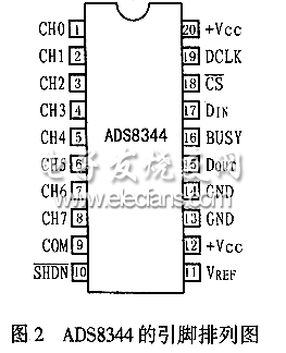  ADS8344的引腳圖