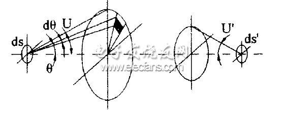 圖4 照度計(jì)算模型示意圖