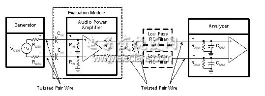 差動輸入--BTL輸出測量電路