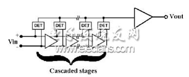 對數檢波器IC內部拓撲結構