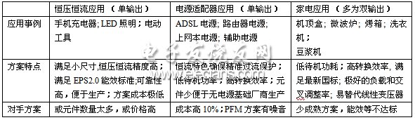 《國際電子商情》