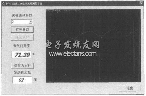 節氣門位置信號測量CAN通信板原理圖